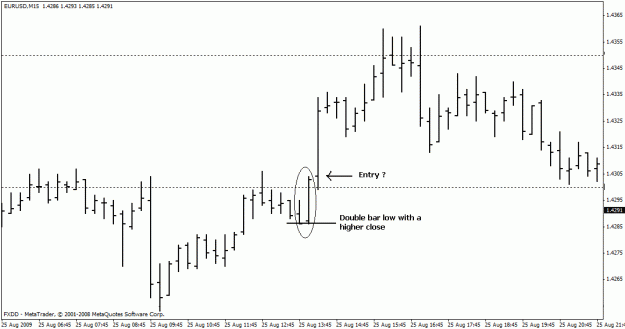 Click to Enlarge

Name: pinbar.gif
Size: 14 KB