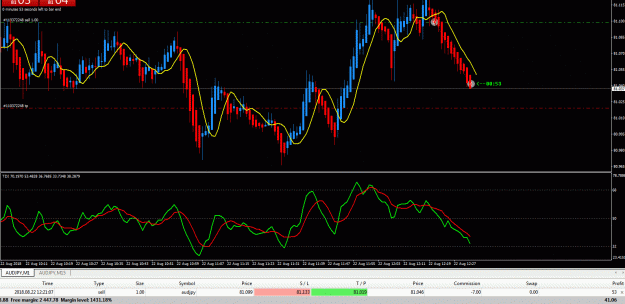 Click to Enlarge

Name: 22-08 15_02_07-2120849_ GlobalPrime-Demo - Demo Account - [AUDJPY,M1].gif
Size: 45 KB