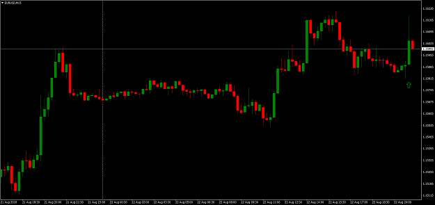 Click to Enlarge

Name: EURUSDM15.png
Size: 70 KB