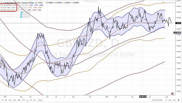 Click to Enlarge

Name: GBPNZD 1 YEAR 19 AOUT 2018.png
Size: 254 KB