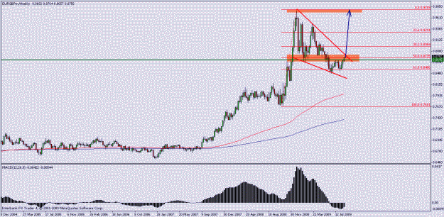 Click to Enlarge

Name: eurgbp_weekly.gif
Size: 15 KB