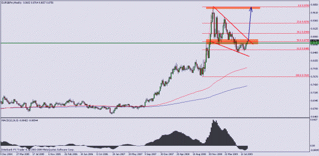 Click to Enlarge

Name: eurgbp_weekly.gif
Size: 15 KB