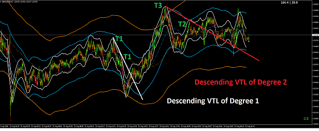 Click to Enlarge

Name: GBPNZD DESCENDING VTL OF DEGREE 1 & 2 23 AOUT 2018.png
Size: 80 KB
