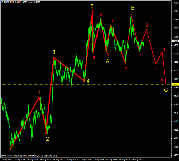 Click to Enlarge

Name: waves.PNG
Size: 39 KB