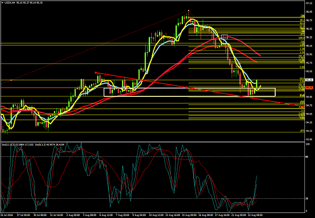Click to Enlarge

Name: USDXH4.png
Size: 69 KB