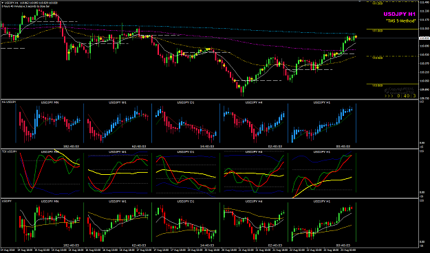 Click to Enlarge

Name: USDJPY Week 34 multi charts H1.png
Size: 59 KB
