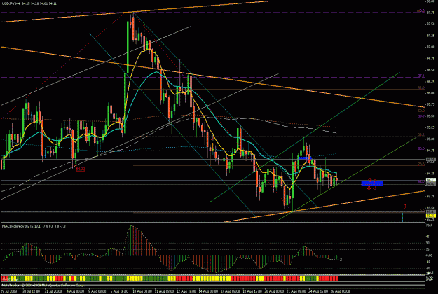 Click to Enlarge

Name: usdjpy4.gif
Size: 38 KB