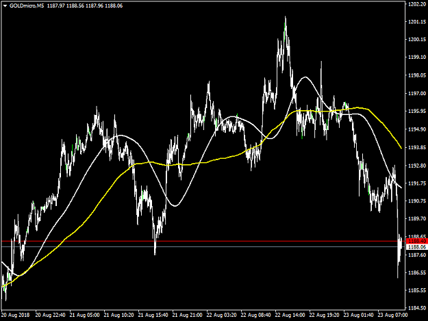 Click to Enlarge

Name: Research_200sma modified_5min.png
Size: 34 KB