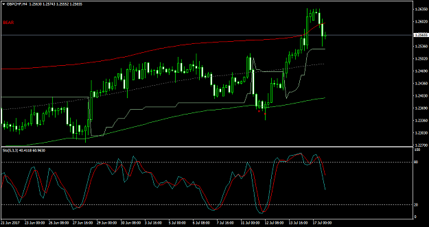 Click to Enlarge

Name: GBPCHFH4_exit2.png
Size: 37 KB
