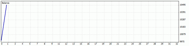 Click to Enlarge

Name: DetailedStatement.gif
Size: 5 KB