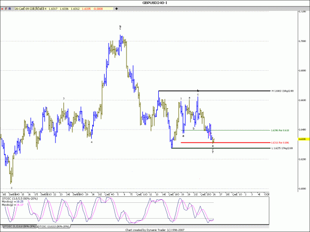 Click to Enlarge

Name: Gbpusd-6-4.gif
Size: 27 KB