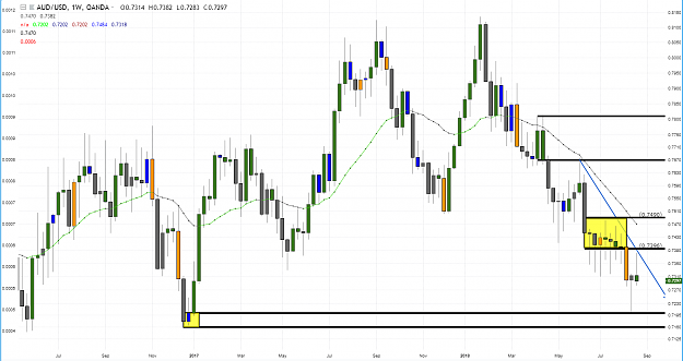 Click to Enlarge

Name: audusd weekly ff.PNG
Size: 101 KB