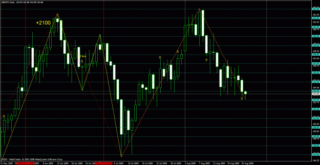 Click to Enlarge

Name: currentchart - 5&20zz.gif
Size: 37 KB