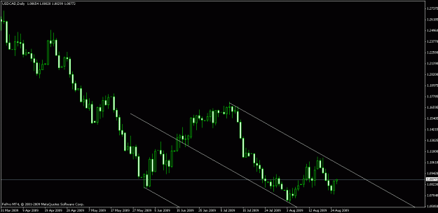 Click to Enlarge

Name: charts.gif
Size: 14 KB