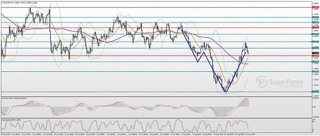 Click to Enlarge

Name: eur-usd-technical-analysis-230818-0.jpg
Size: 353 KB