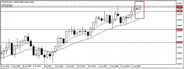 Click to Enlarge

Name: NZDUSD Daily.jpg
Size: 68 KB