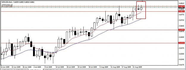 Click to Enlarge

Name: NZDUSD Daily.jpg
Size: 68 KB