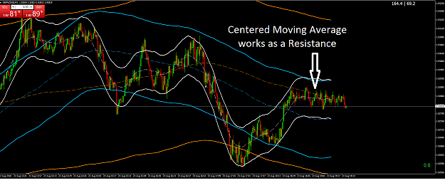 Click to Enlarge

Name: GBPNZD CENTERED MOVING AVERAGE WORKS AS A RESISTANCE 23 AOUT 2018.png
Size: 60 KB