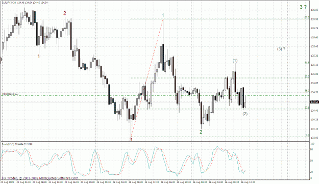 Click to Enlarge

Name: eurjpy 30min 26.08-1.gif
Size: 46 KB