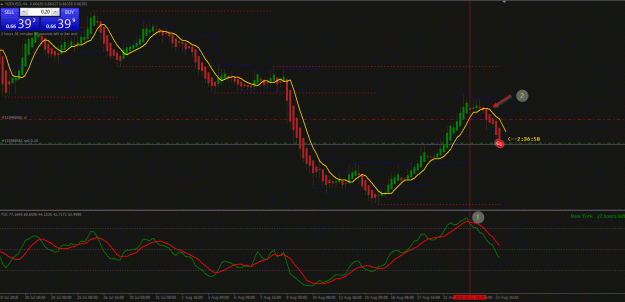 Click to Enlarge

Name: [NZDUSD,H4].gif
Size: 30 KB