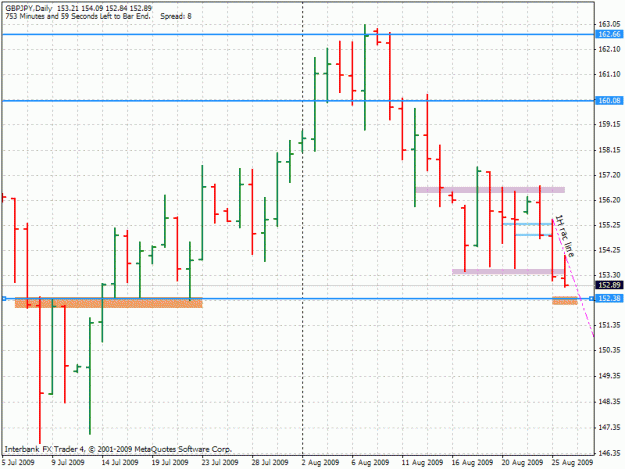 Click to Enlarge

Name: 20090826-gbpjpy-d1.gif
Size: 24 KB
