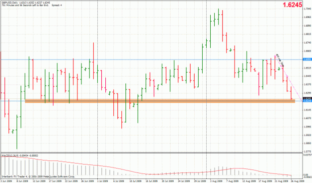 Click to Enlarge

Name: 20090826-gbpusd-d1.gif
Size: 39 KB