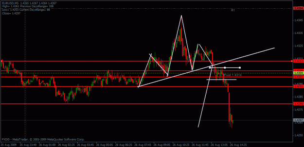 Click to Enlarge

Name: eurusd.gif
Size: 18 KB