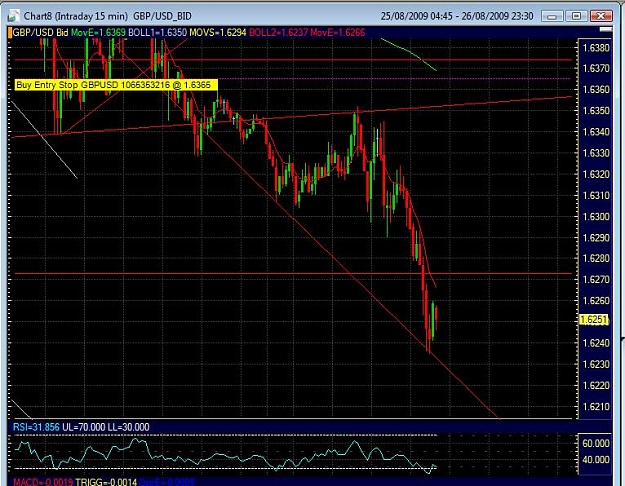 Click to Enlarge

Name: GU_15M_trend.jpg
Size: 97 KB