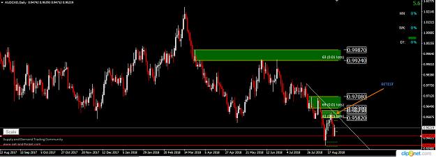 Click to Enlarge

Name: AUDCAD DAILY AUG 24.png
Size: 40 KB