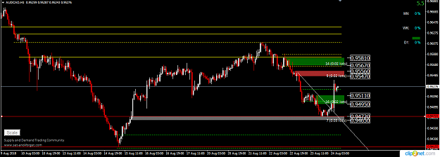 Click to Enlarge

Name: AUDCAD H1 AUG 24.png
Size: 38 KB