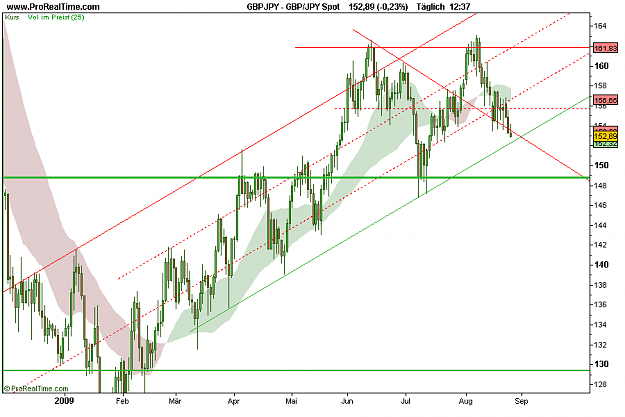 Click to Enlarge

Name: GBP_JPY Spot.png
Size: 19 KB
