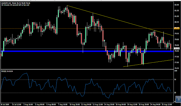 Click to Enlarge

Name: audjpy.png
Size: 42 KB