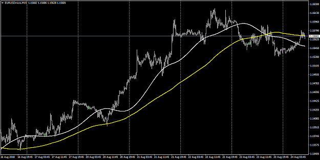 Click to Enlarge

Name: EURUSDmicroM15.png
Size: 36 KB