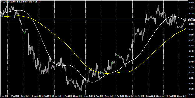 Click to Enlarge

Name: EURUSDmicroM30.png
Size: 45 KB