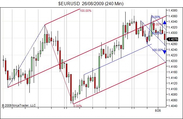 Click to Enlarge

Name: $EURUSD 26_08_2009 (240 Min).jpg
Size: 54 KB
