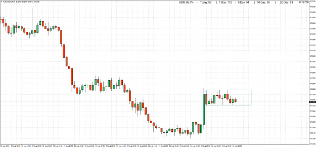 Click to Enlarge

Name: AUDUSD(£)M30.png
Size: 63 KB