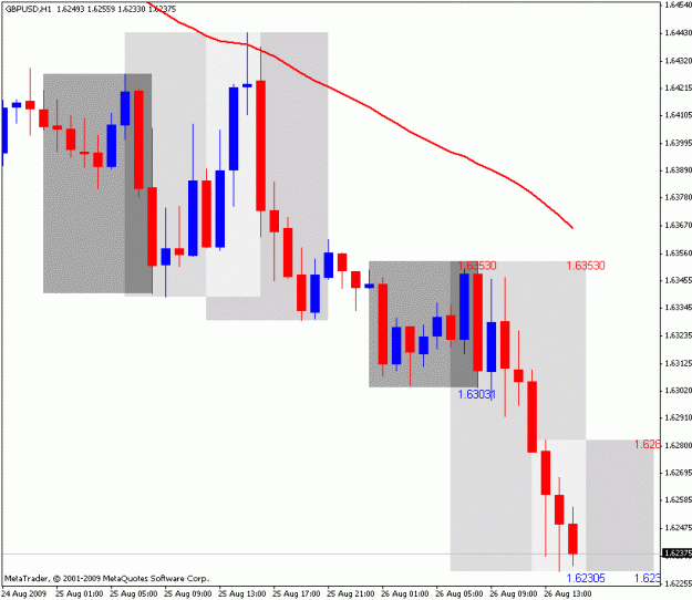 Click to Enlarge

Name: frankenpipchart.gif
Size: 19 KB