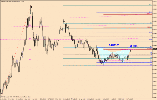 Click to Enlarge

Name: eurgbp-6-4.gif
Size: 25 KB