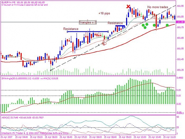 Click to Enlarge

Name: eurjpy 20070425 1 trade.jpg
Size: 77 KB