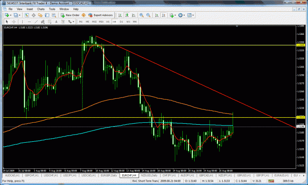 Click to Enlarge

Name: eurchf4hr.gif
Size: 54 KB