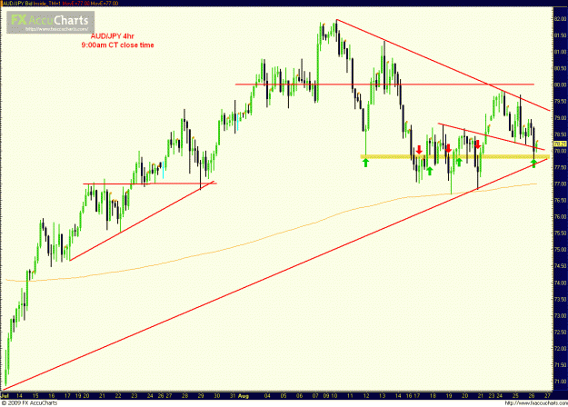 Click to Enlarge

Name: AUDJPY 082609_4hr.GIF
Size: 50 KB