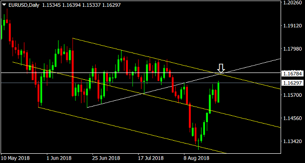 Click to Enlarge

Name: EURUSDDaily.png
Size: 26 KB