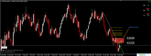 Click to Enlarge

Name: NZDUSD WEEKLY AUG 24.png
Size: 26 KB