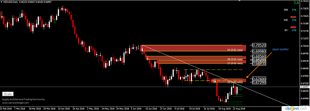 Click to Enlarge

Name: NZDUSD DAILY AUG 24.png
Size: 39 KB