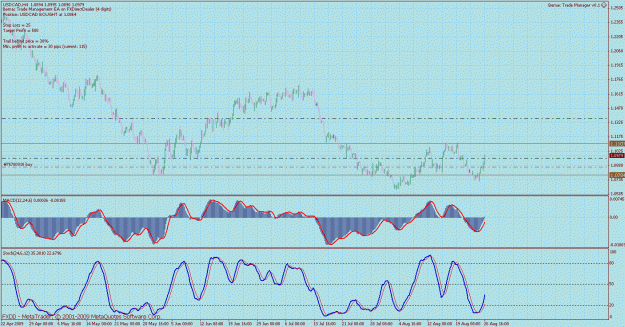 Click to Enlarge

Name: usdcad 4hr 2.gif
Size: 41 KB