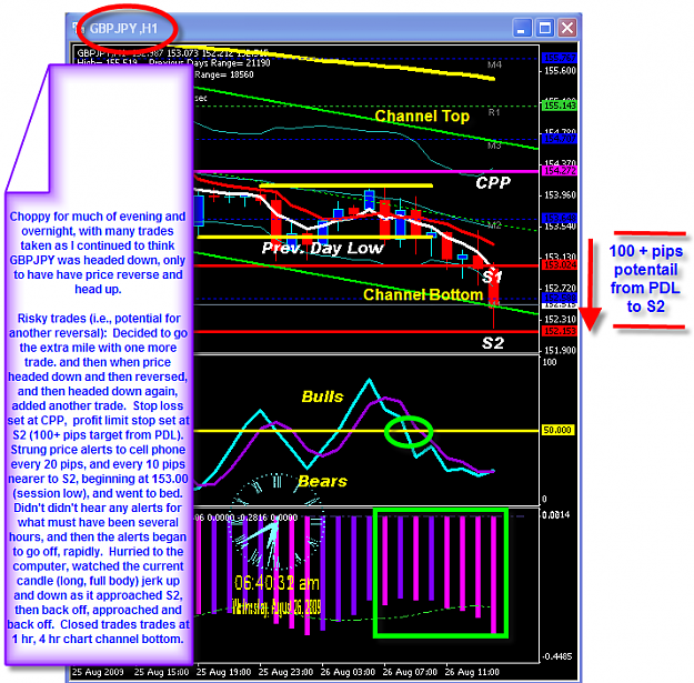Click to Enlarge

Name: WEDNESDAY CHART.png
Size: 77 KB