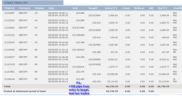 Click to Enlarge

Name: WEDNESDAY SUMMARY.png
Size: 52 KB
