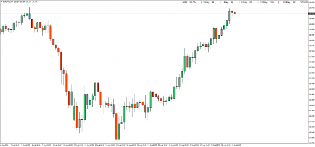 Click to Enlarge

Name: EURJPY(£)H4.png
Size: 54 KB