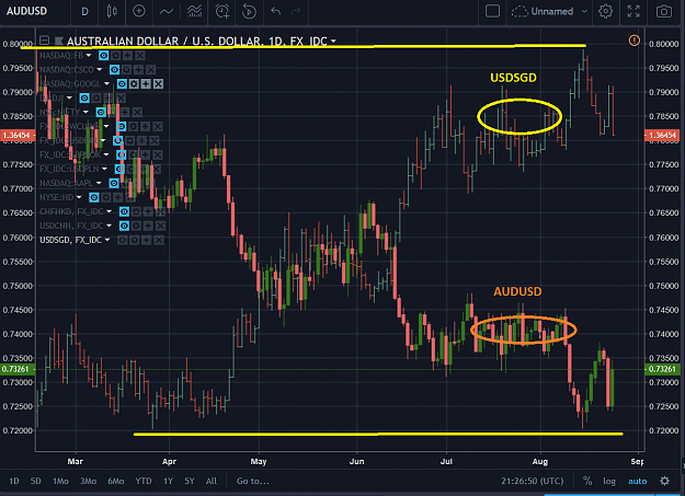 Click to Enlarge

Name: AUDUSD and USDSGD.PNG
Size: 161 KB