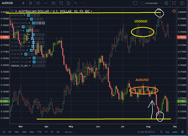 Click to Enlarge

Name: AUDUSD and USDSGD.PNG
Size: 166 KB